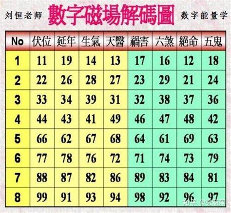 易经数字能量|易经数字能量学